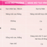 Nâng mũi tạo hình S Line có gì khác biệt? Nâng mũi tạo hình S Line có gì khác biệt?